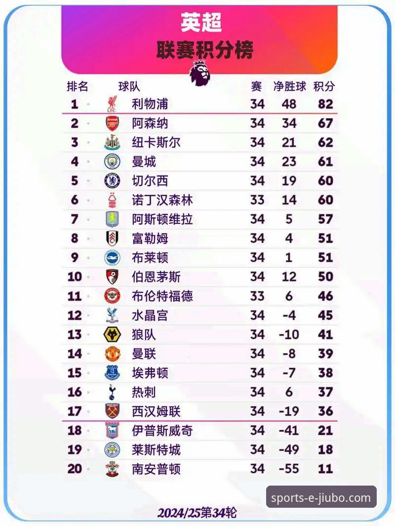 英超五月之王是谁？历史积分榜阿森纳登顶，曼联第二，曼城仅排第五？
