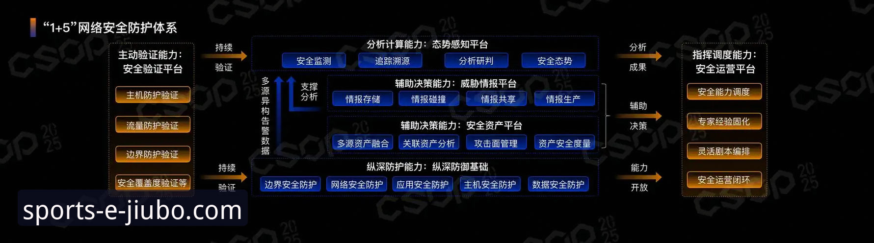 九博体育官方网站 九博体育平台背后的创新逻辑:一个安全生态如何重塑移动端体验